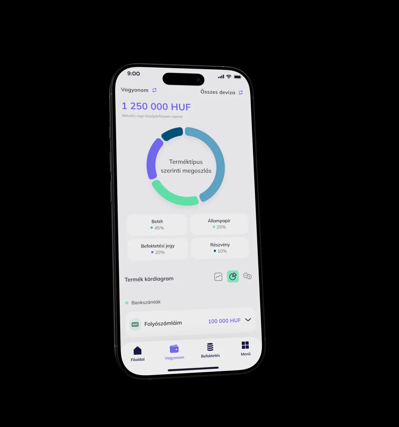 Telefon a Gránit app vagyon képernyőjével: a teljes megtakarítás összege és a betét, állampapír, befektetési jegy, részvény megoszlását mutató kördiagram.